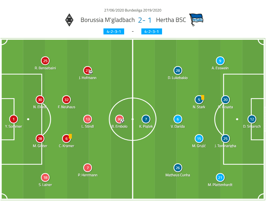 Bundesliga 2019/20: Borussia Monchengladbach vs Hertha Berlin - tactical analysis tactics