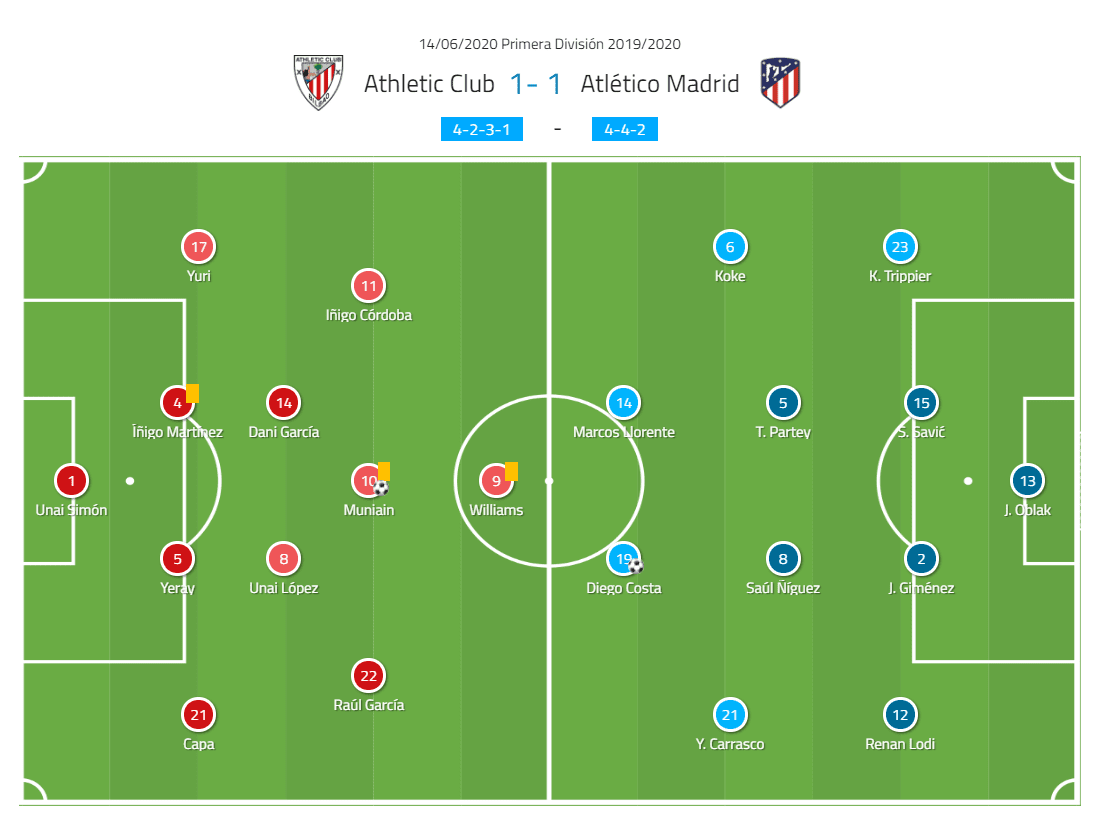 La Liga: Athletic Bilbao vs. Atlético Madrid - tactical analysis tactics