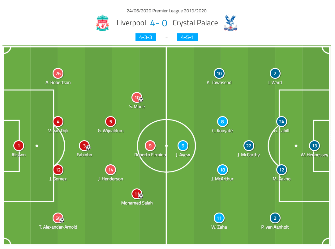 Premier League 2019/20: Liverpool vs Crystal Palace - tactical analysis tactics