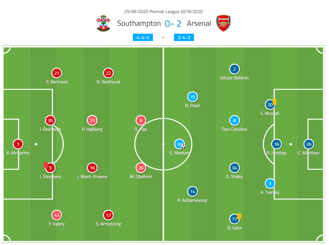 EPL 2019/20: Southampton vs Arsenal - tactical analysis tactics