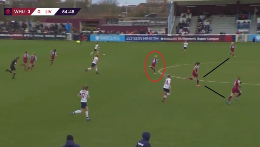 Julia Simic at West Ham United Women 2019/2020 - scout report - tactical analysis tactics