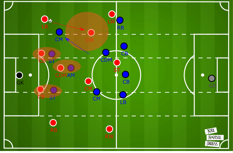 EFL Championship 2019/20 - Fulham vs Barnsley - tactical analysis tactics