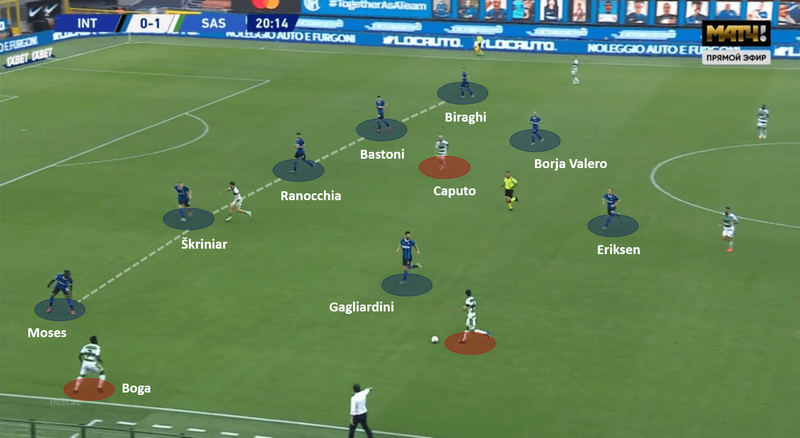 Serie A 2019/20: Inter vs Sassuolo – tactical analysis tactics