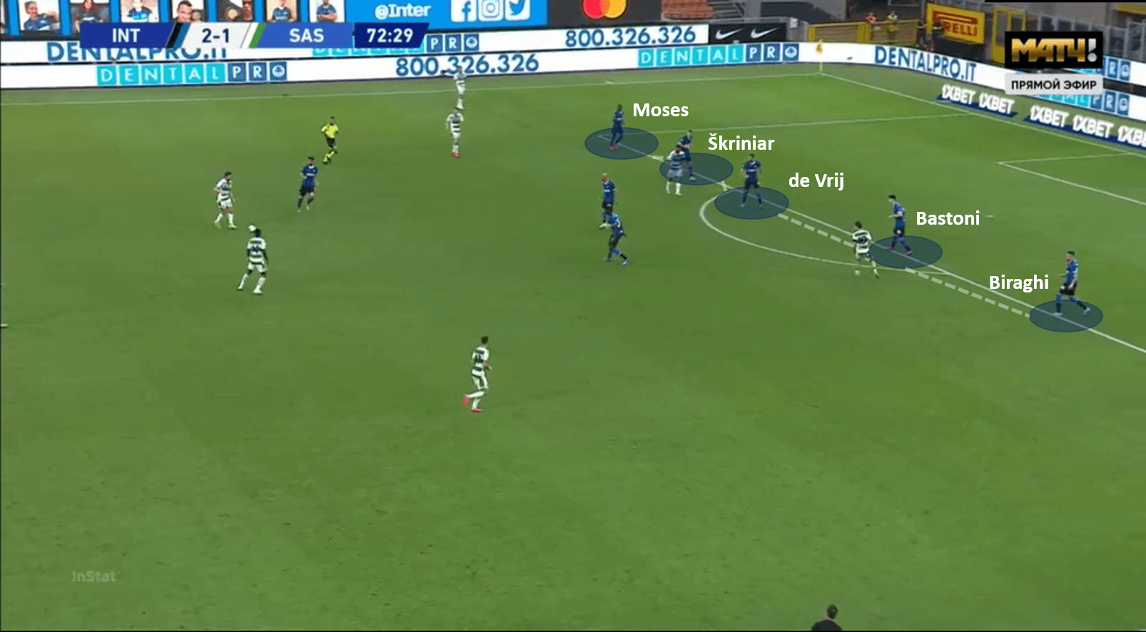 Serie A 2019/20: Inter vs Sassuolo – tactical analysis tactics