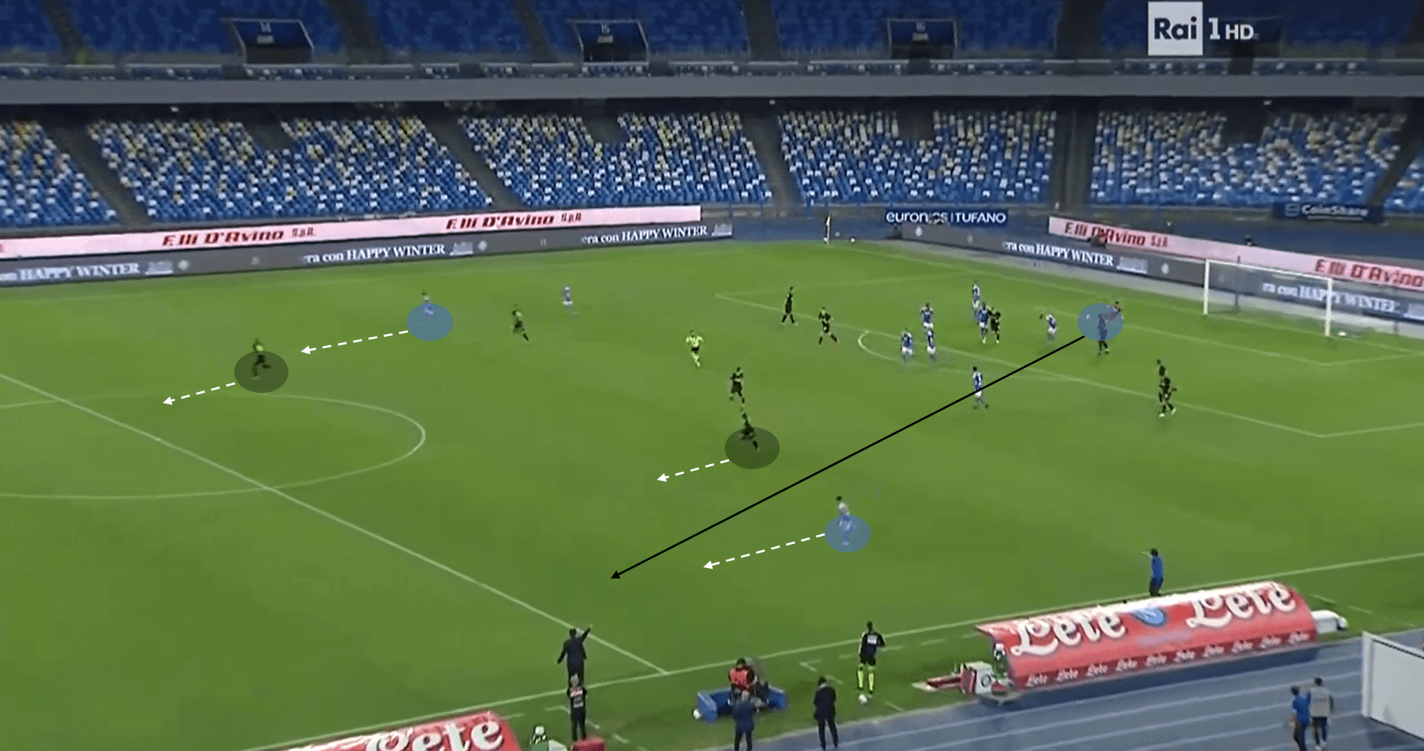 Coppa Italia 2019/20: Inter vs Napoli – tactical analysis – tactics