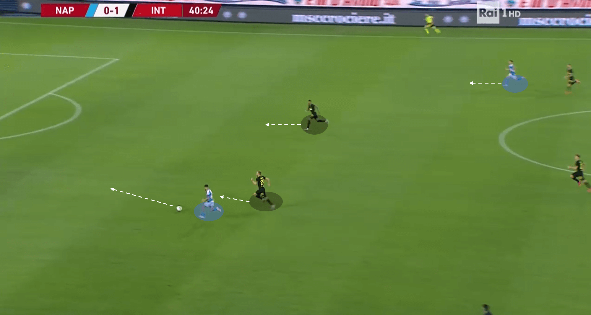 Coppa Italia 2019/20: Inter vs Napoli – tactical analysis – tactics