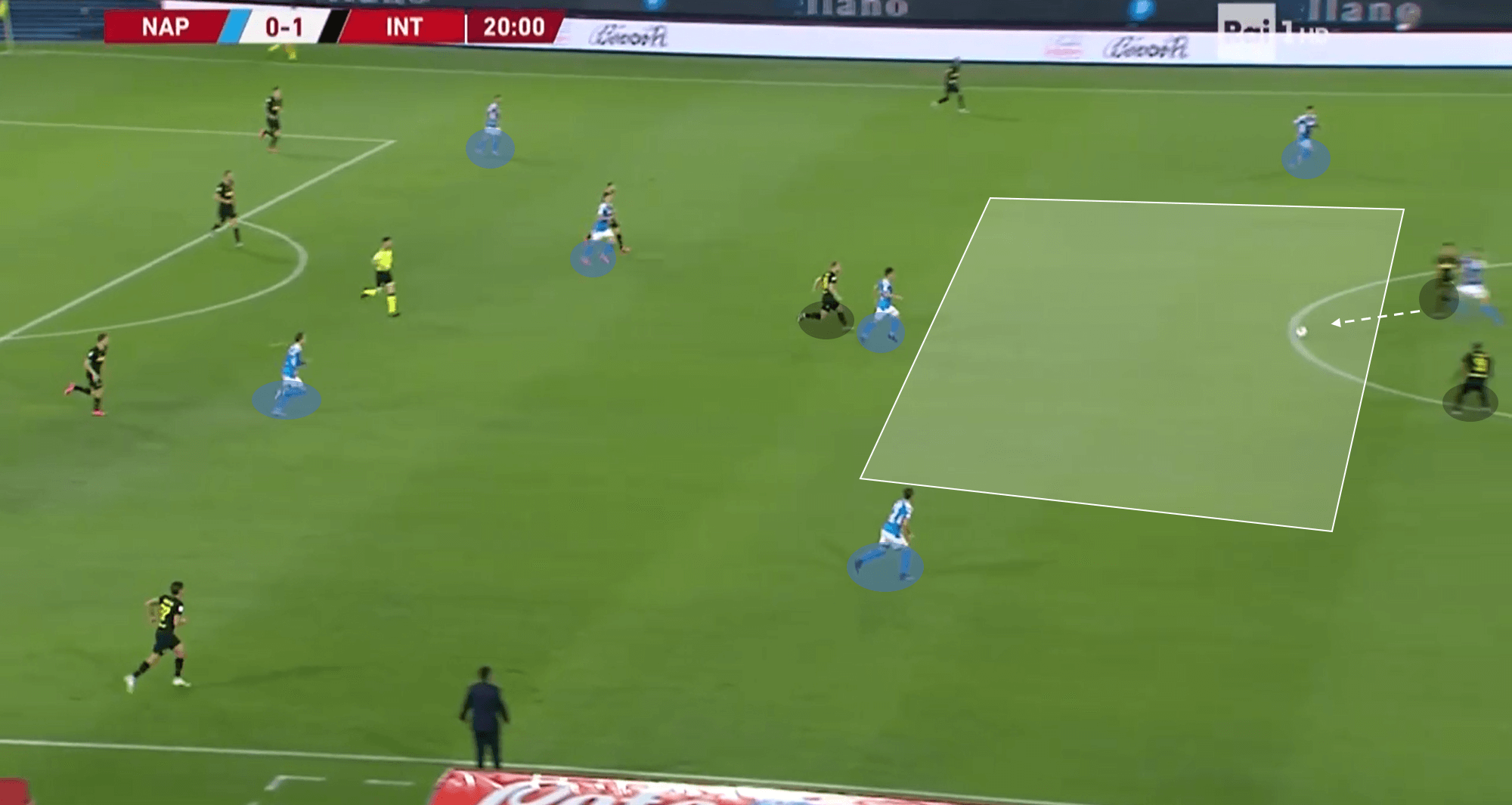 Coppa Italia 2019/20: Inter vs Napoli – tactical analysis – tactics