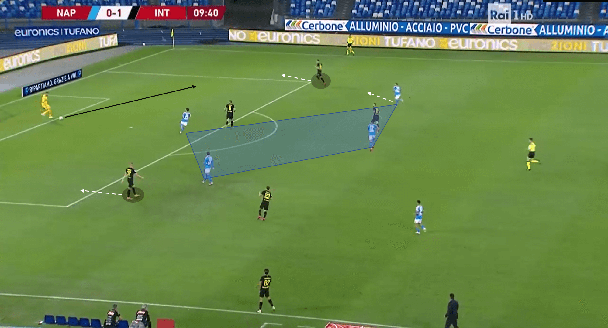 Coppa Italia 2019/20: Inter vs Napoli – tactical analysis – tactics