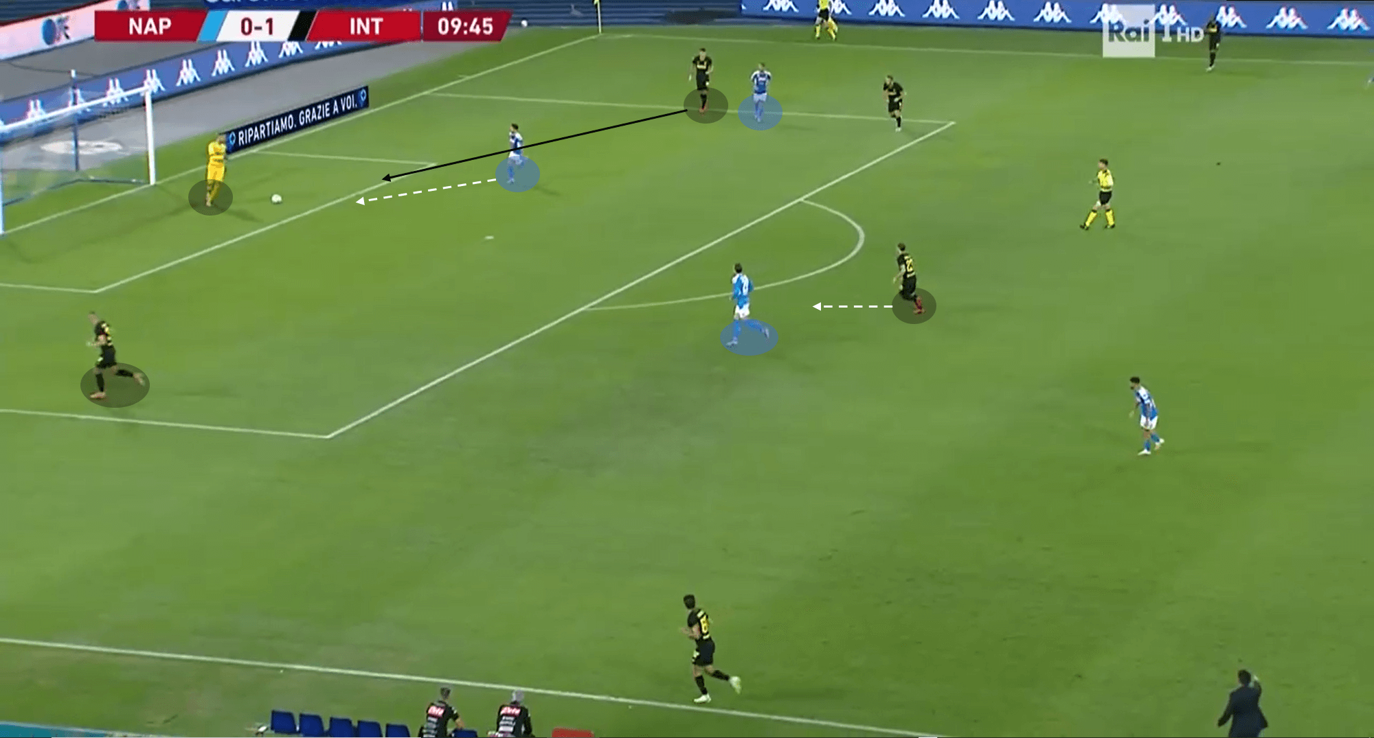 Coppa Italia 2019/20: Inter vs Napoli – tactical analysis – tactics