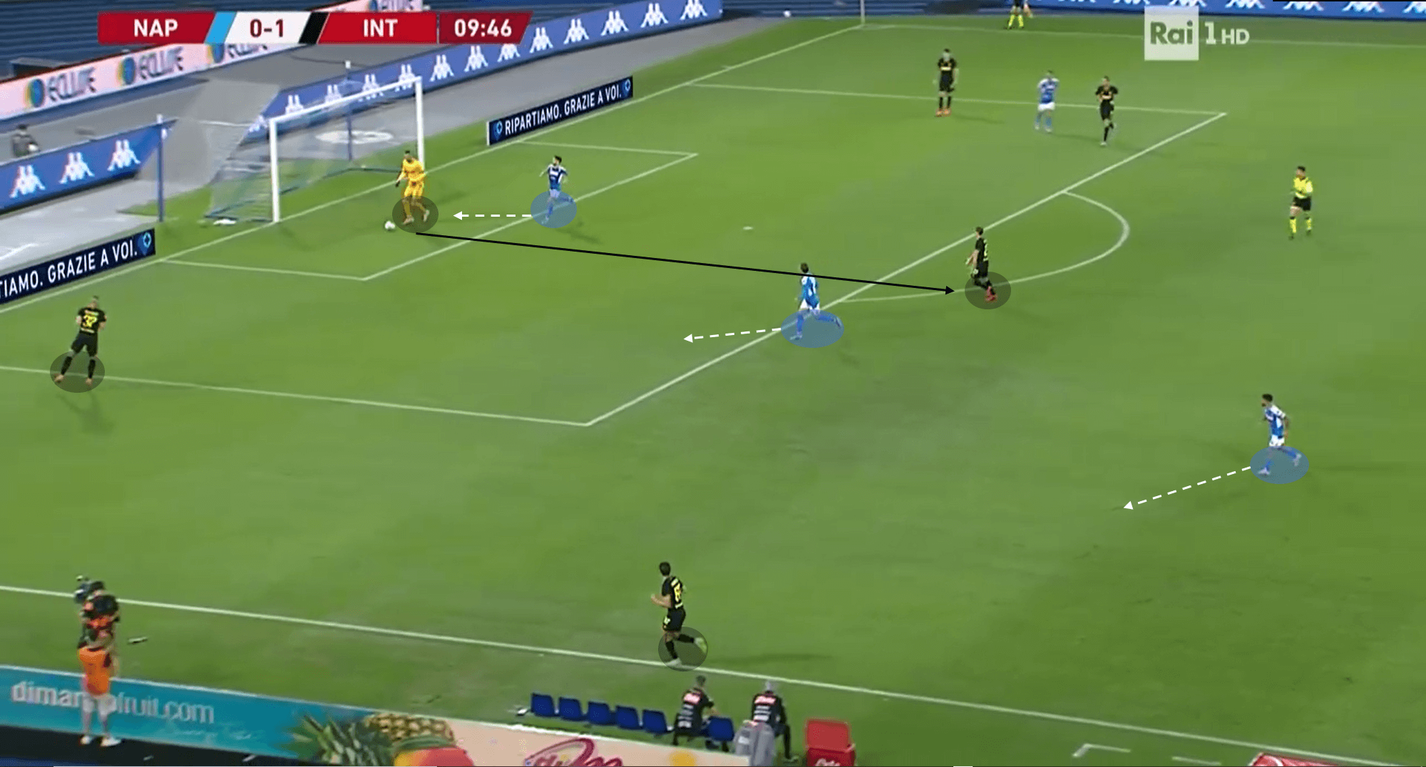 Coppa Italia 2019/20: Inter vs Napoli – tactical analysis – tactics