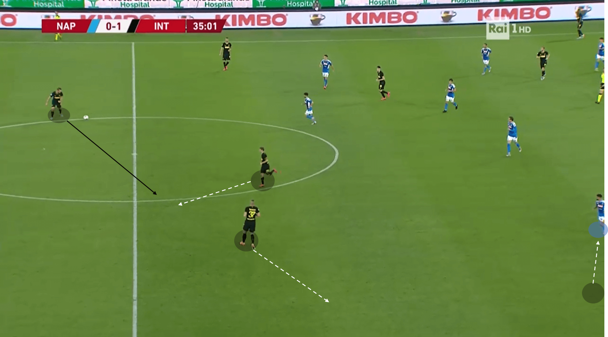 Coppa Italia 2019/20: Inter vs Napoli – tactical analysis – tactics