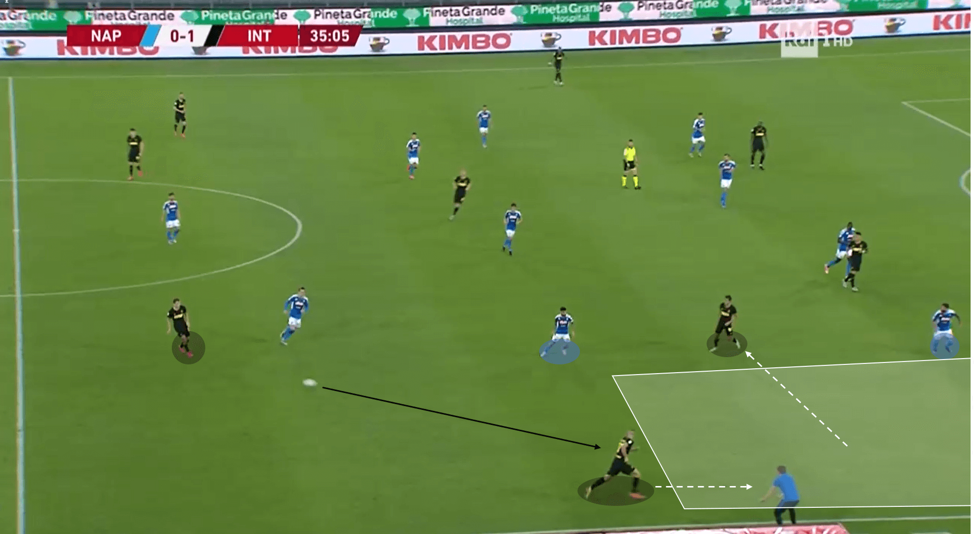 Coppa Italia 2019/20: Inter vs Napoli – tactical analysis – tactics