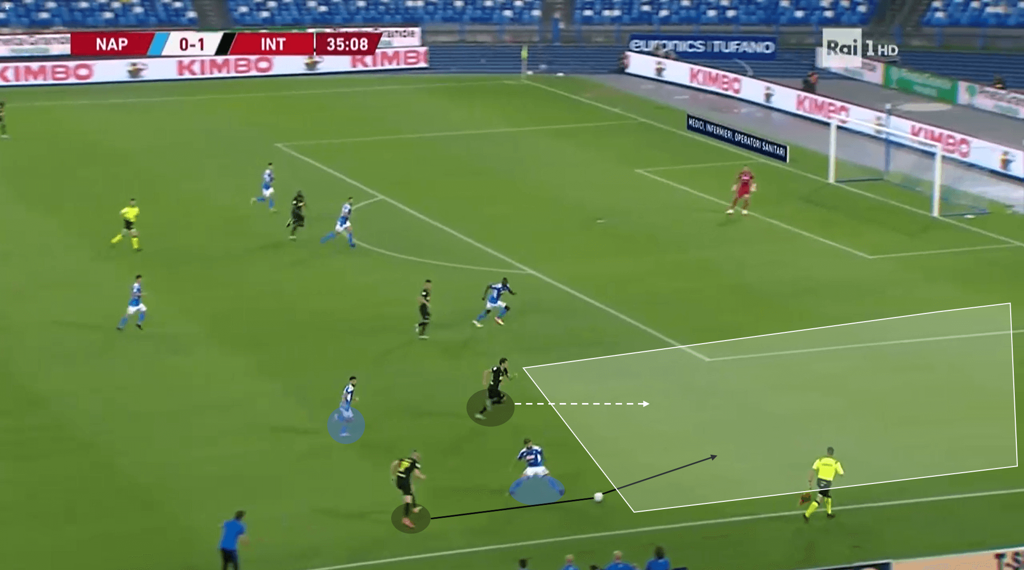 Coppa Italia 2019/20: Inter vs Napoli – tactical analysis – tactics