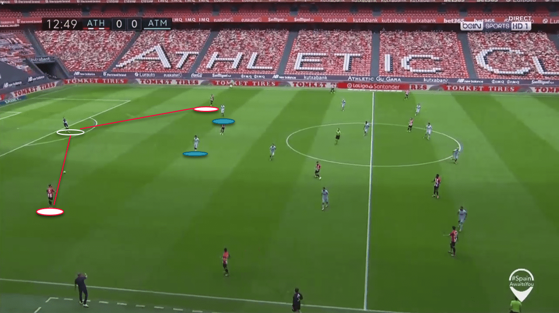 La Liga: Athletic Bilbao vs. Atlético Madrid - tactical analysis tactics