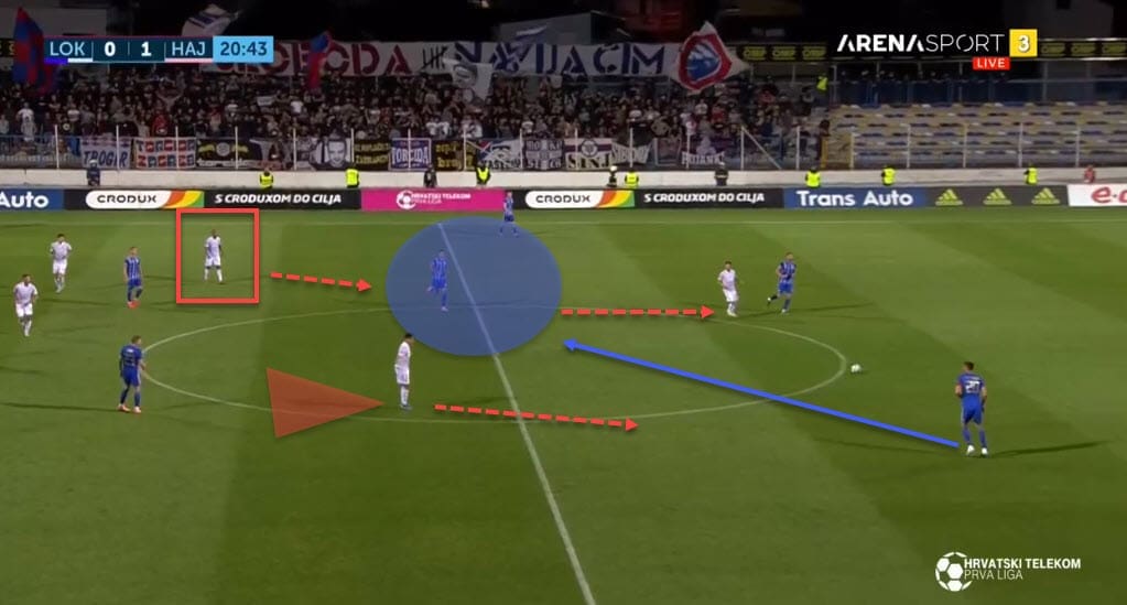 Igor Tudor at Hajduk Split 2019/20 - tactical analysis tactics