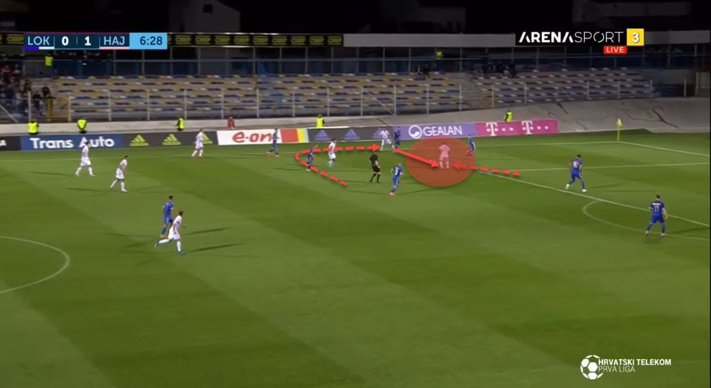 Igor Tudor at Hajduk Split 2019/20 - tactical analysis tactics