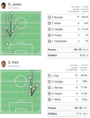 Barrow: Ian Evatt's 'Barrowcelona' - tactical analysis tactics