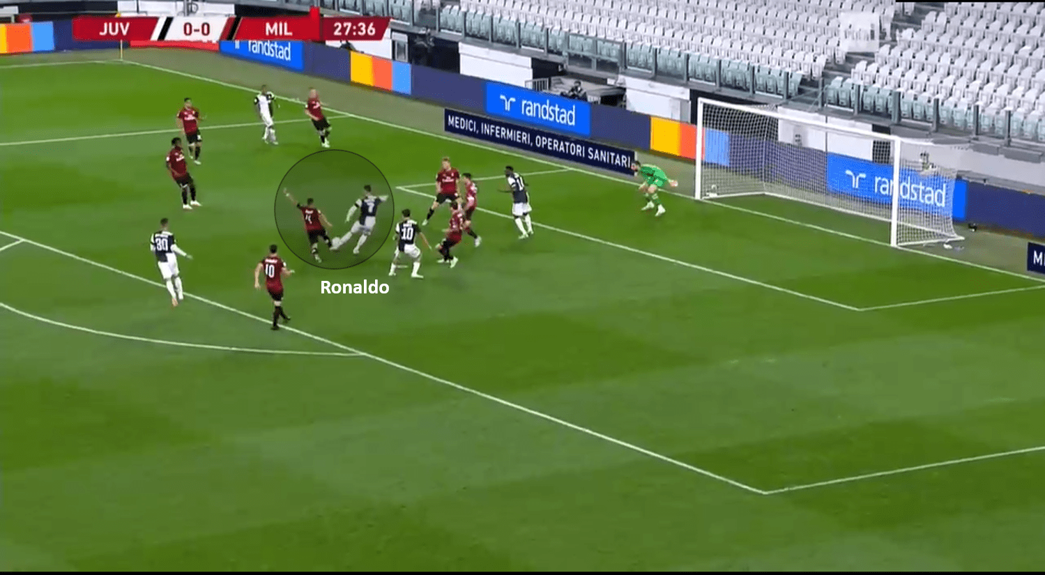 Coppa Italia 2019/20: Juventus vs Milan – tactical analysis tactics