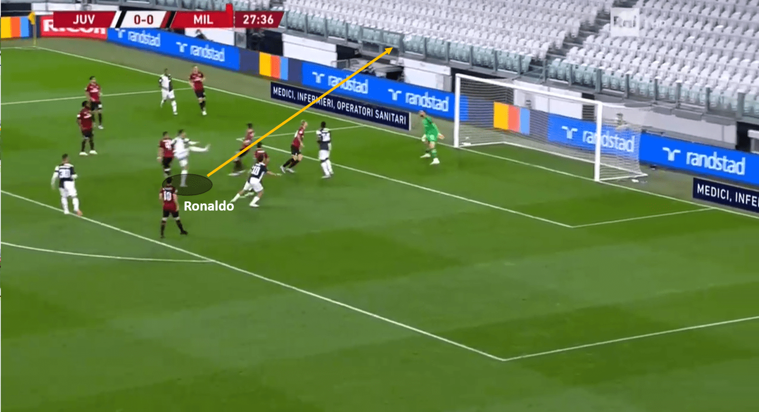 Coppa Italia 2019/20: Juventus vs Milan – tactical analysis tactics