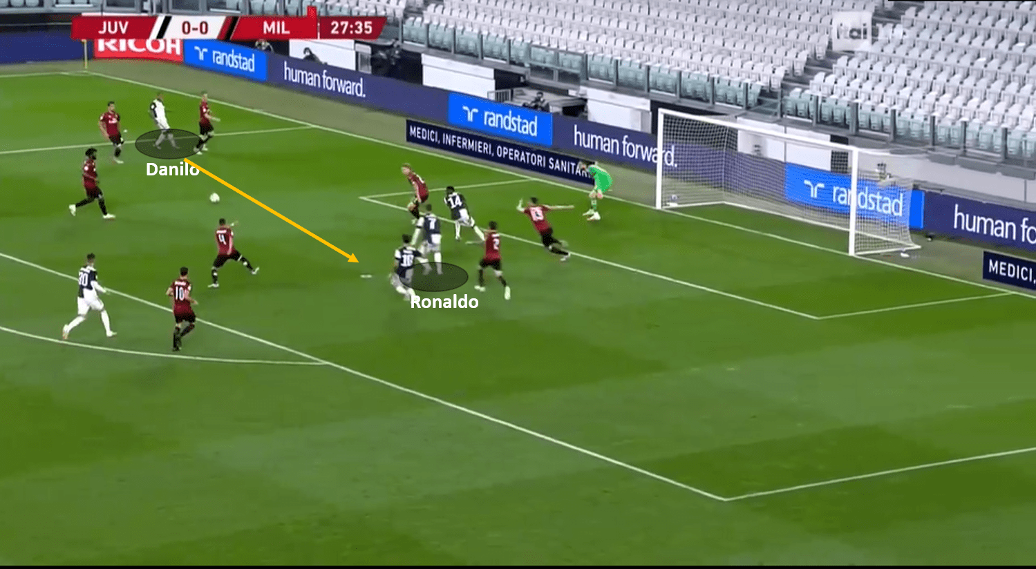 Coppa Italia 2019/20: Juventus vs Milan – tactical analysis tactics