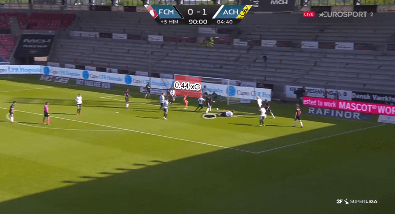 3F Superliga 2019/20: Midtjylland vs AC Horsens – tactical analysis tactics