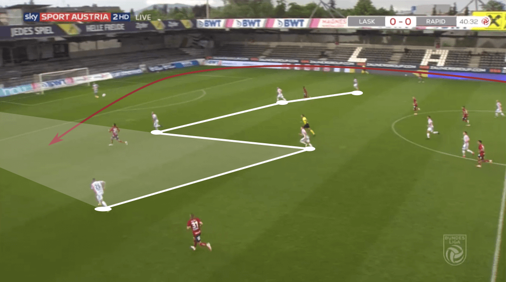 Austrian Bundesliga 2019/20: LASK Linz vs Rapid Vienna - tactical analysis tactics