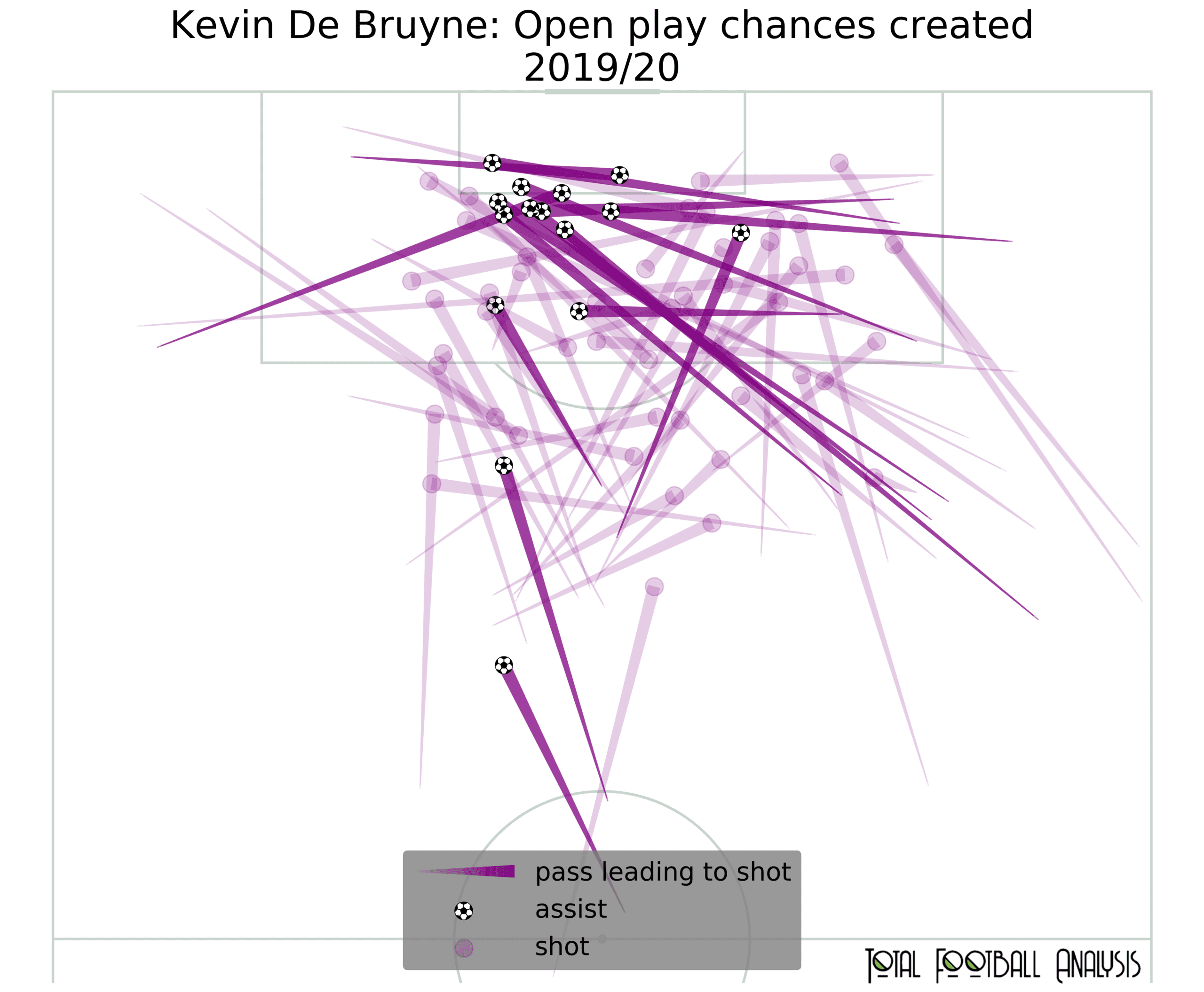 Kevin De Bruyne: Open play chances created map