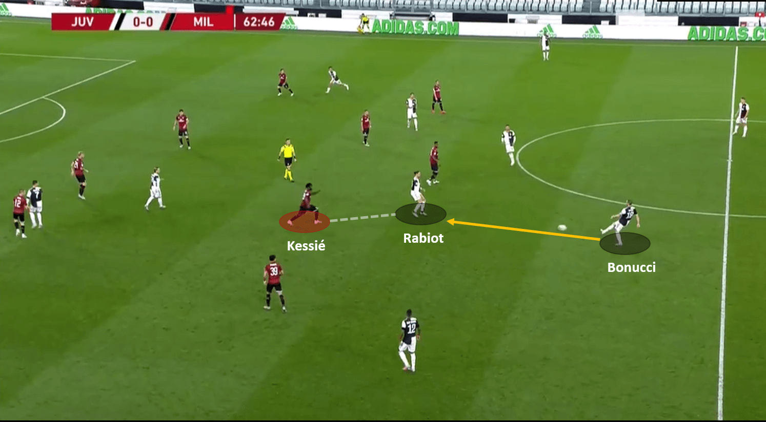 Coppa Italia 2019/20: Juventus vs Milan – tactical analysis tactics