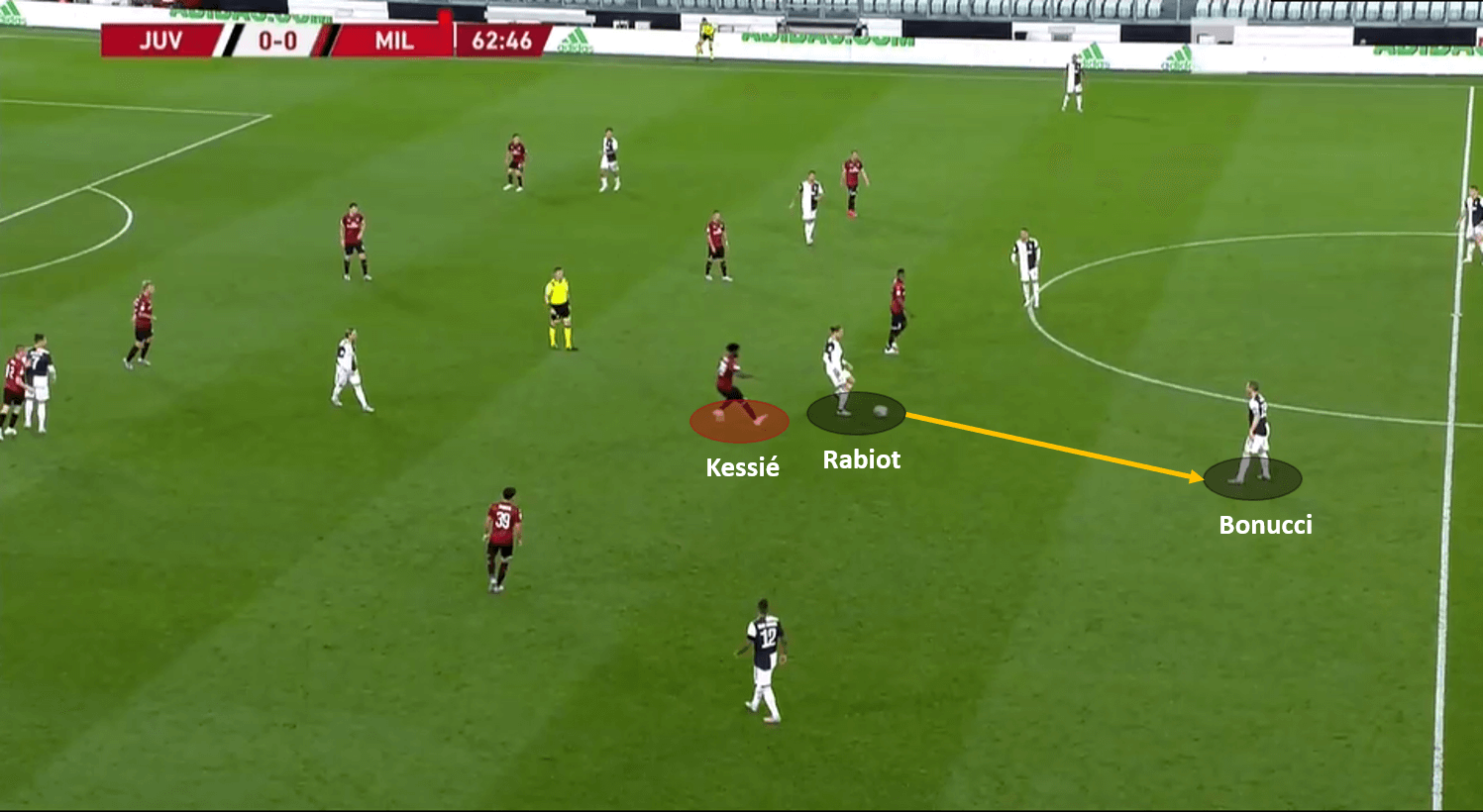 Coppa Italia 2019/20: Juventus vs Milan – tactical analysis tactics