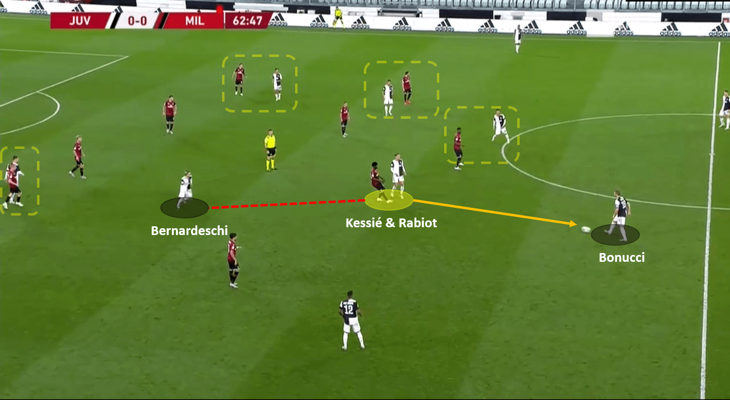 Coppa Italia 2019/20: Juventus vs Milan – tactical analysis tactics