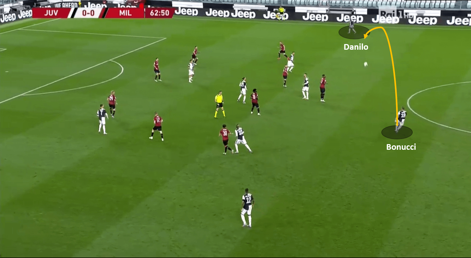 Coppa Italia 2019/20: Juventus vs Milan – tactical analysis tactics