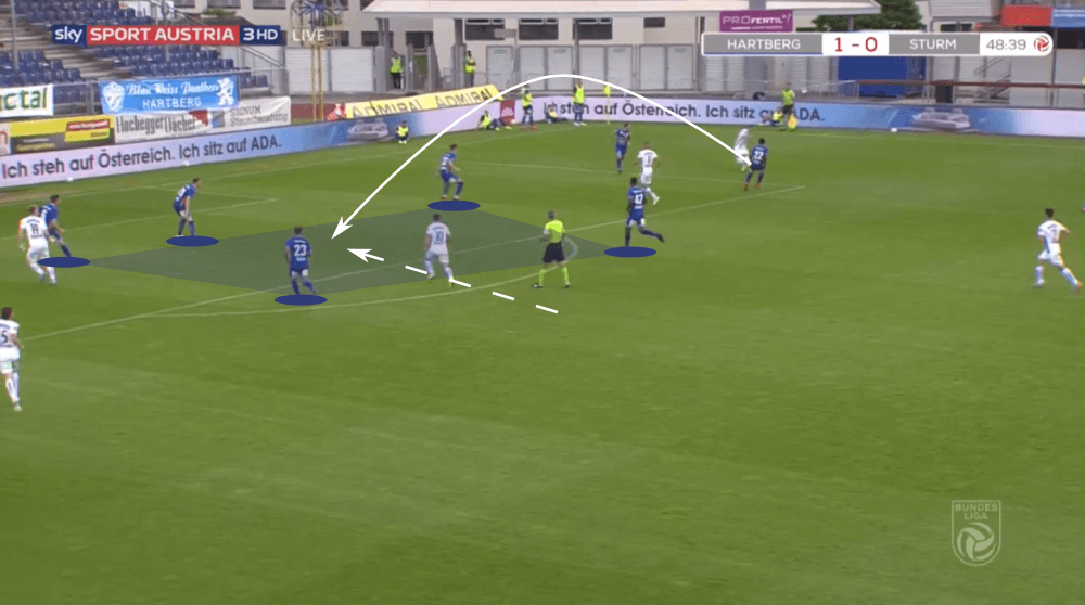 Austrian Bundesliga 2019/20: Hartberg vs Sturm Graz - tactical analysis tactics