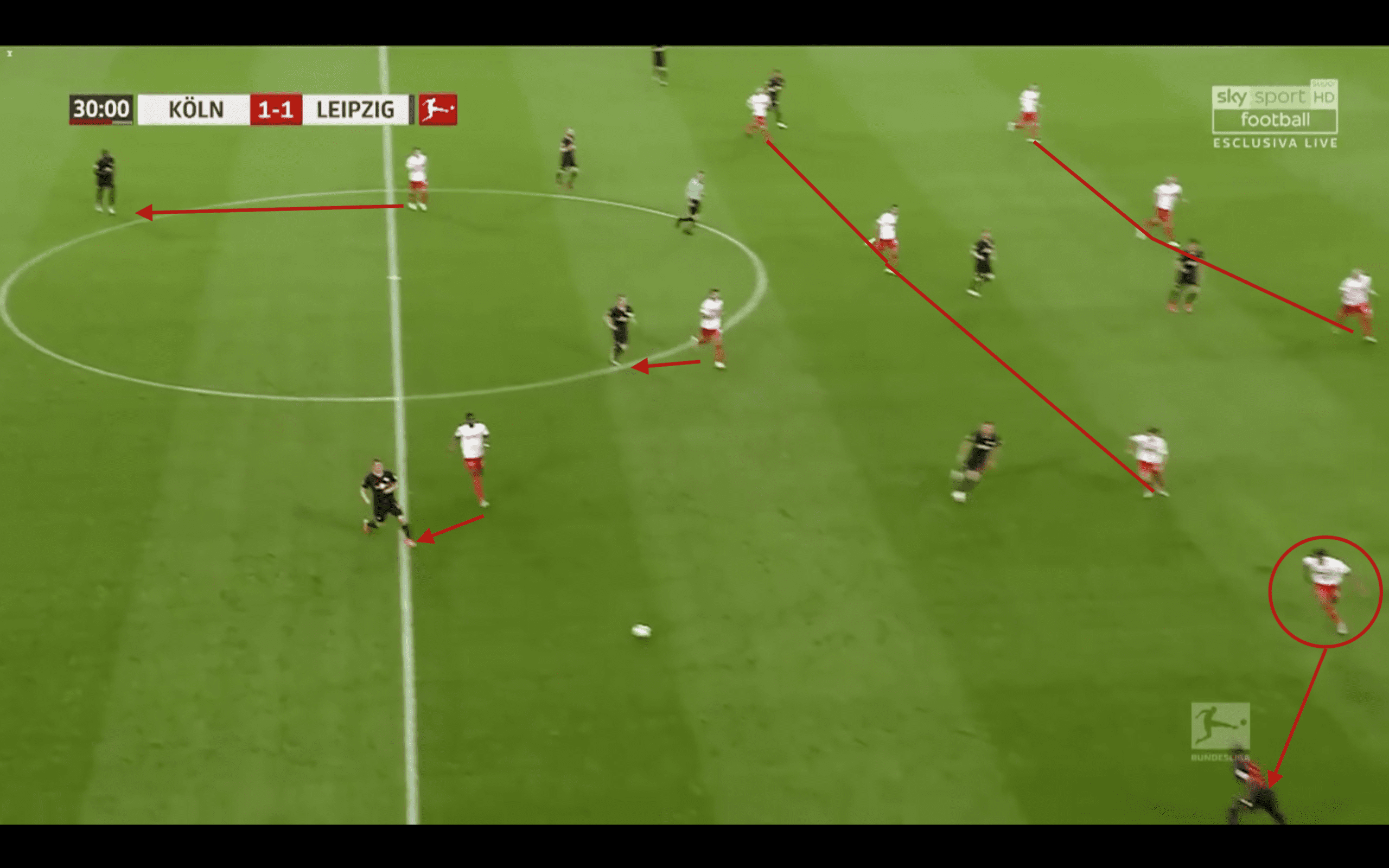 Bundesliga 2019/20: Köln vs RB Leipzig - tactical analysis tactics