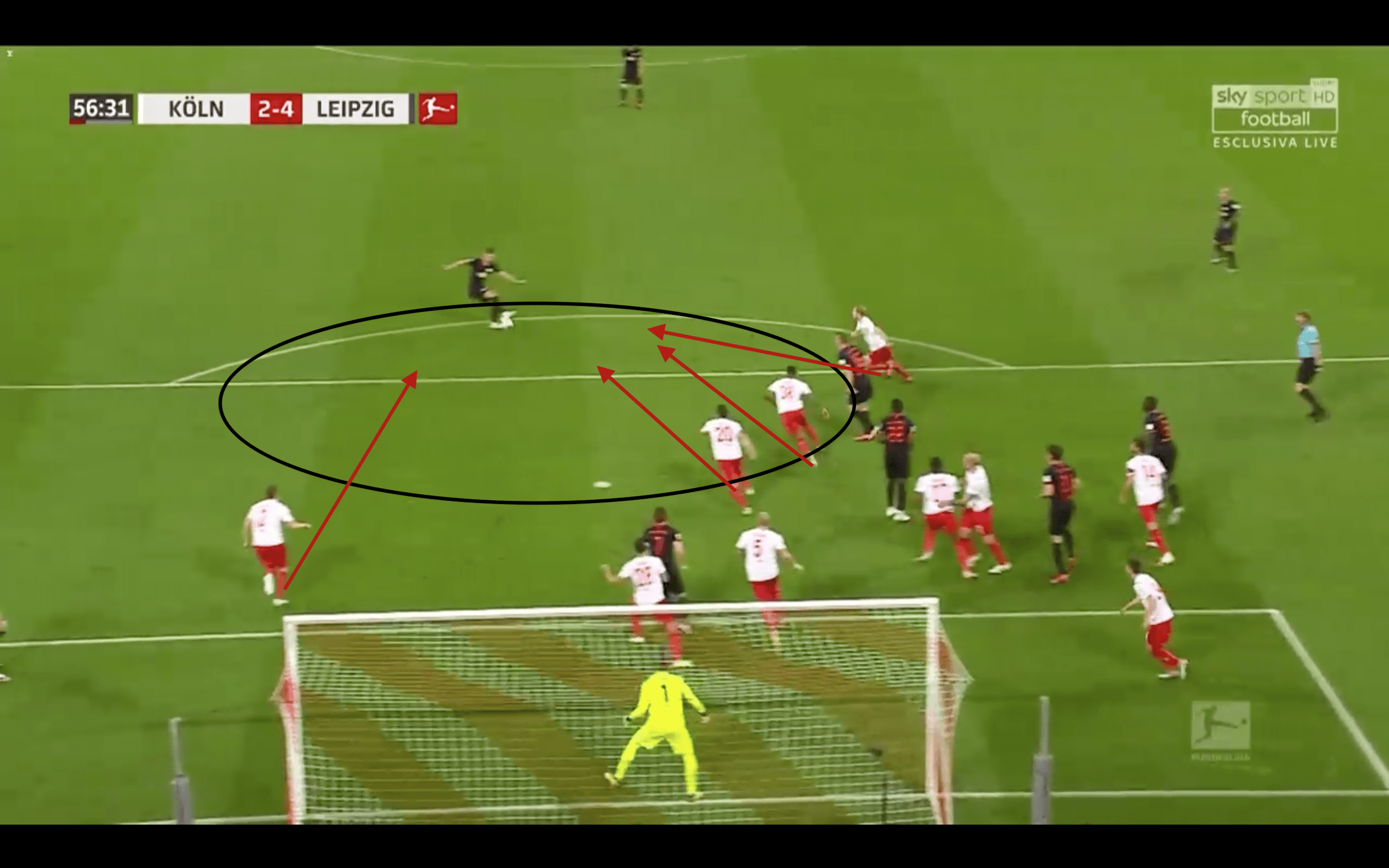 Bundesliga 2019/20: Köln vs RB Leipzig - tactical analysis tactics