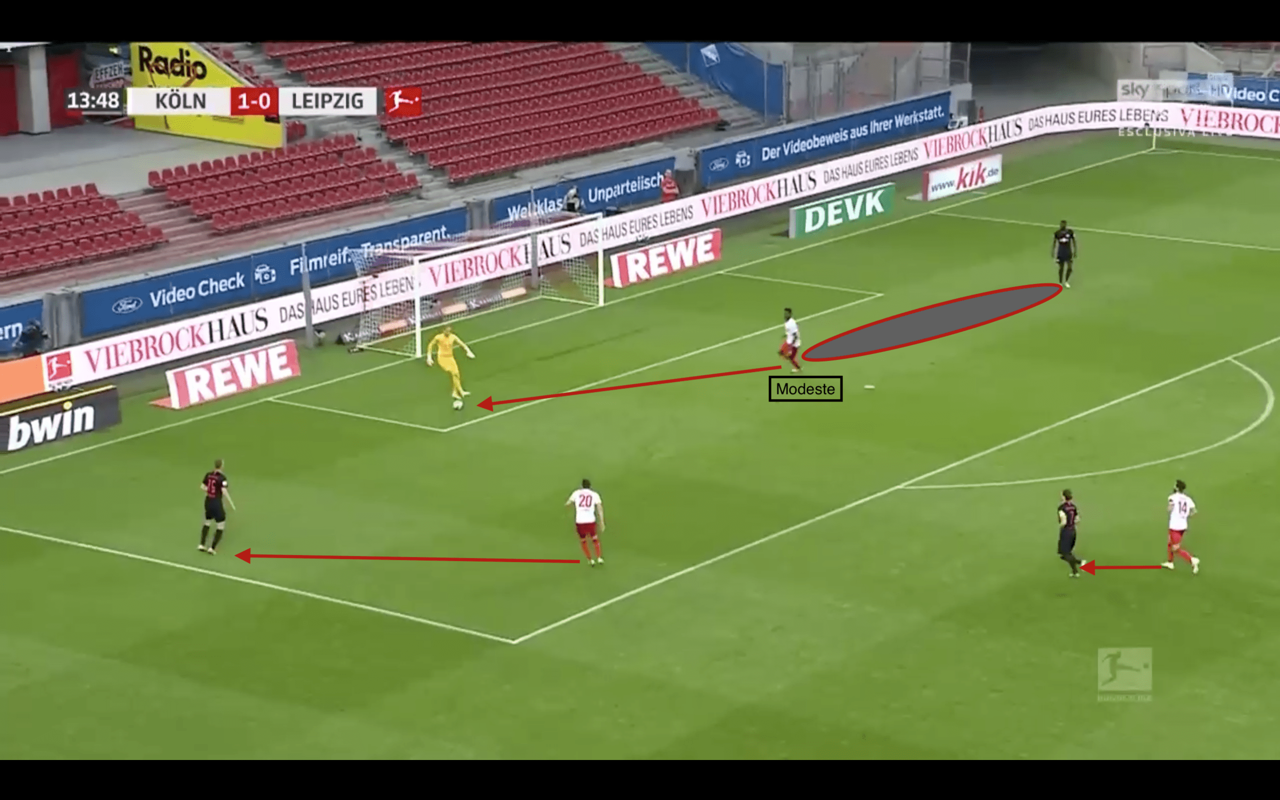 Bundesliga 2019/20: Köln vs RB Leipzig - tactical analysis tactics