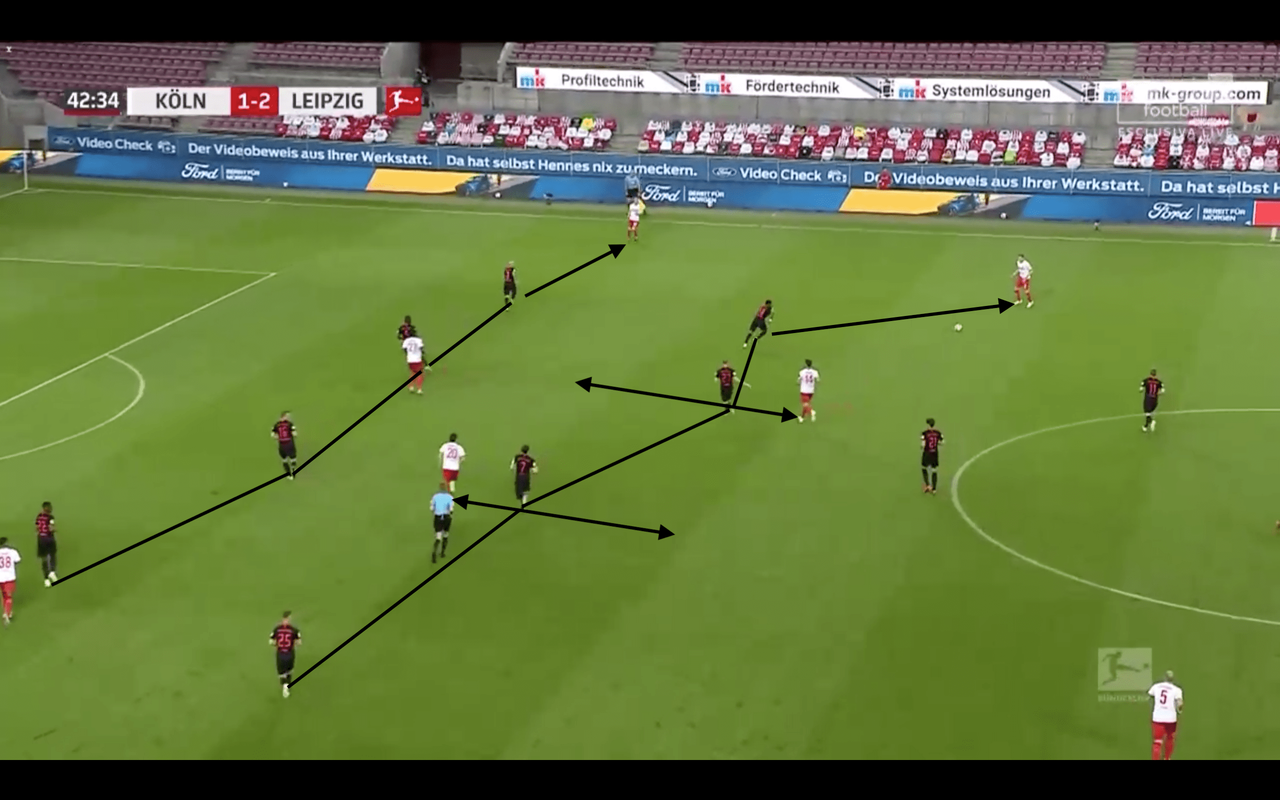 Bundesliga 2019/20: Köln vs RB Leipzig - tactical analysis tactics