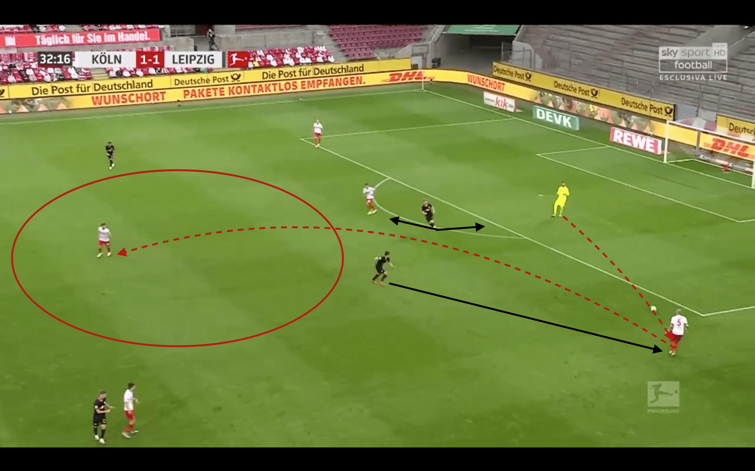 Bundesliga 2019/20: Köln vs RB Leipzig - tactical analysis tactics