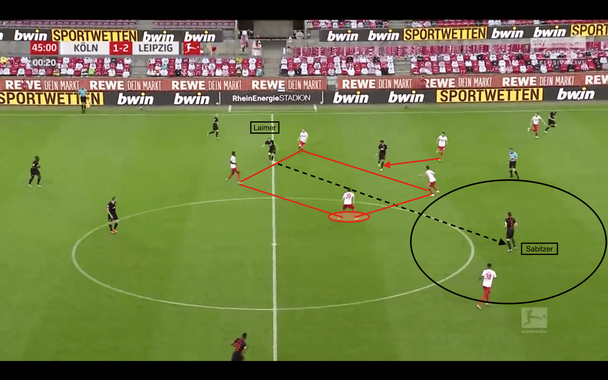 Bundesliga 2019/20: Köln vs RB Leipzig - tactical analysis tactics