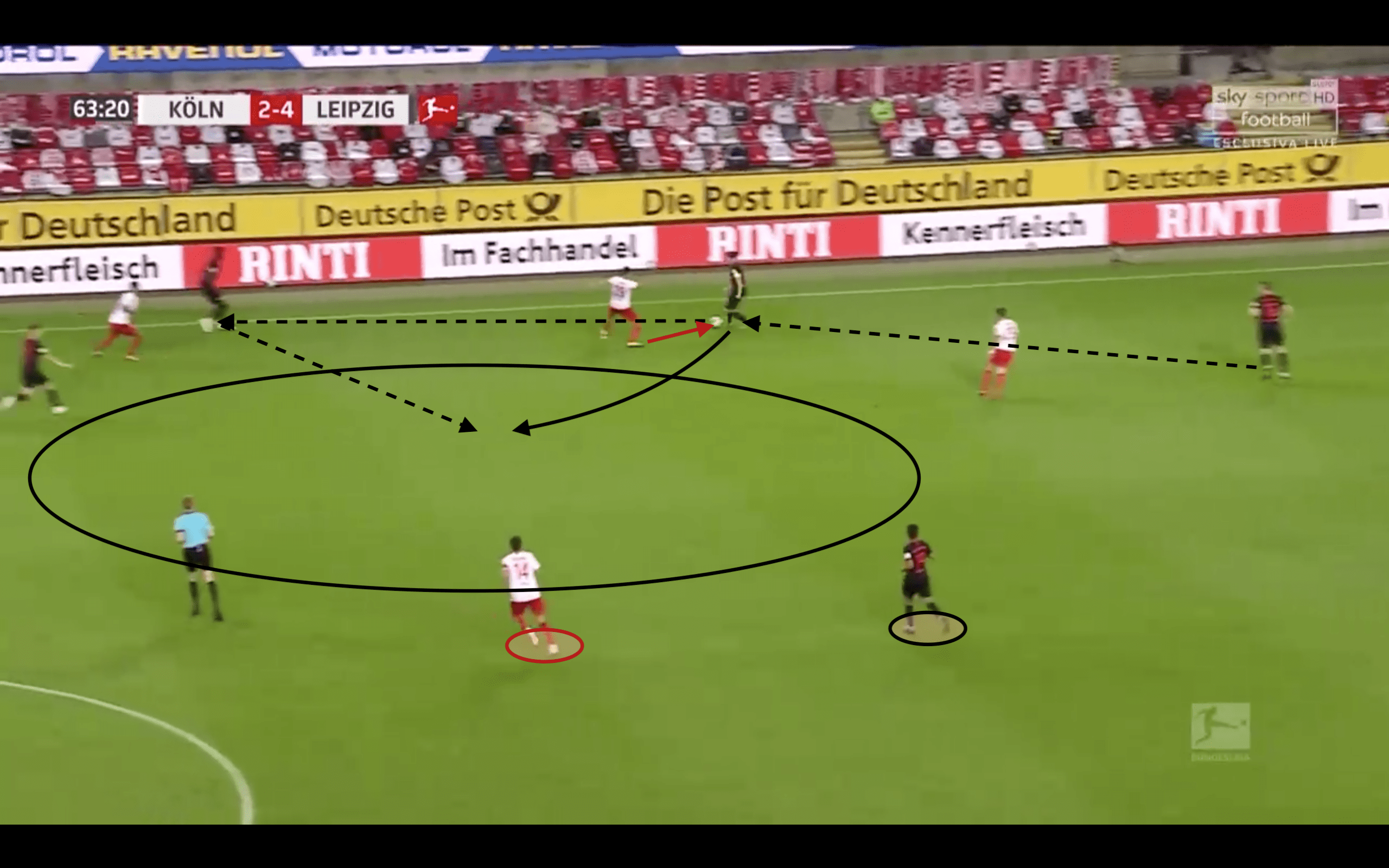 Bundesliga 2019/20: Köln vs RB Leipzig - tactical analysis tactics