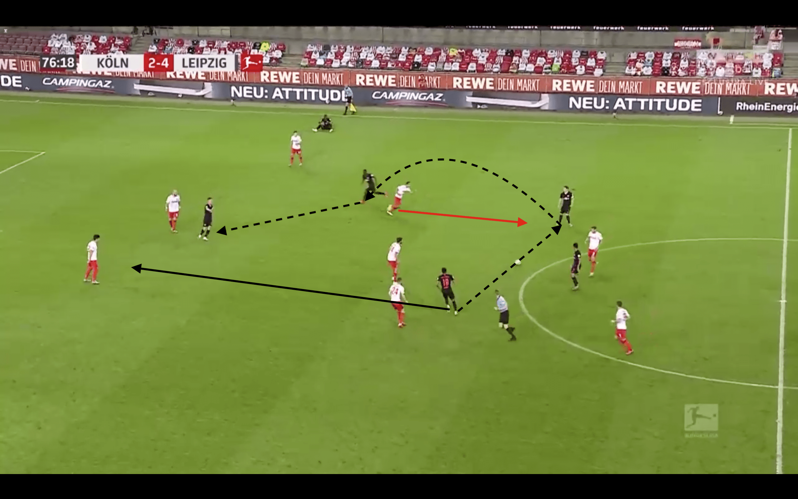 Bundesliga 2019/20: Köln vs RB Leipzig - tactical analysis tactics