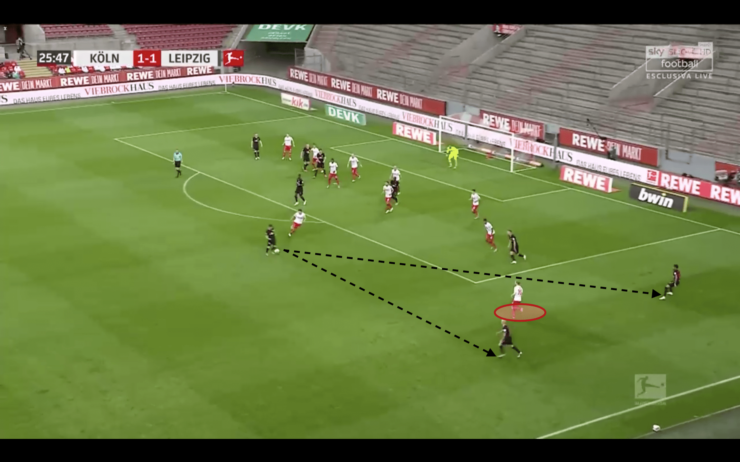 Bundesliga 2019/20: Köln vs RB Leipzig - tactical analysis tactics