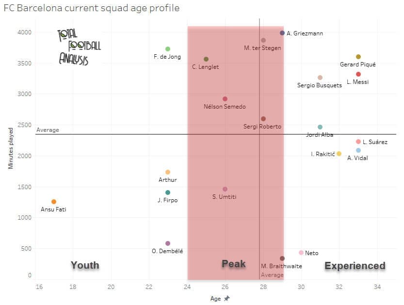 Barcelona: Creating a recruitment strategy - data analysis statistics