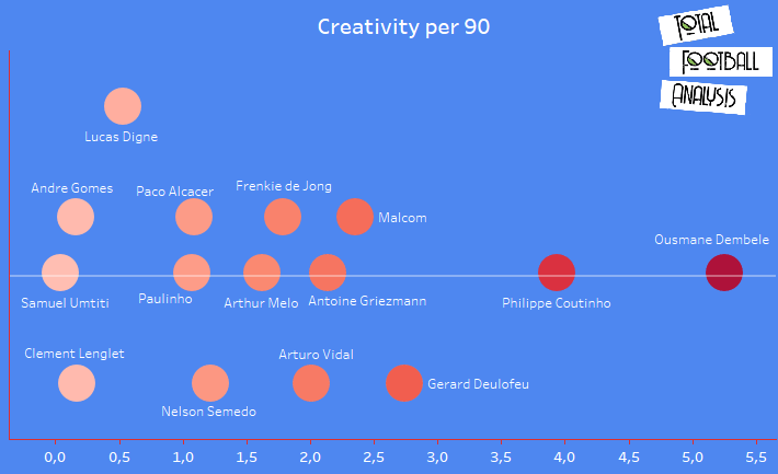 Barcelona: Creating a recruitment strategy - data analysis statistics