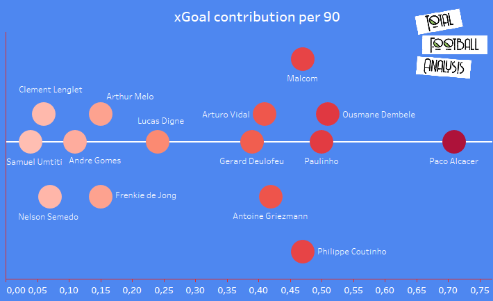 Barcelona: Creating a recruitment strategy - data analysis statistics