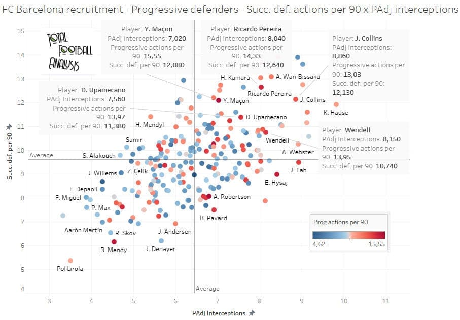 Barcelona: Creating a recruitment strategy - data analysis statistics