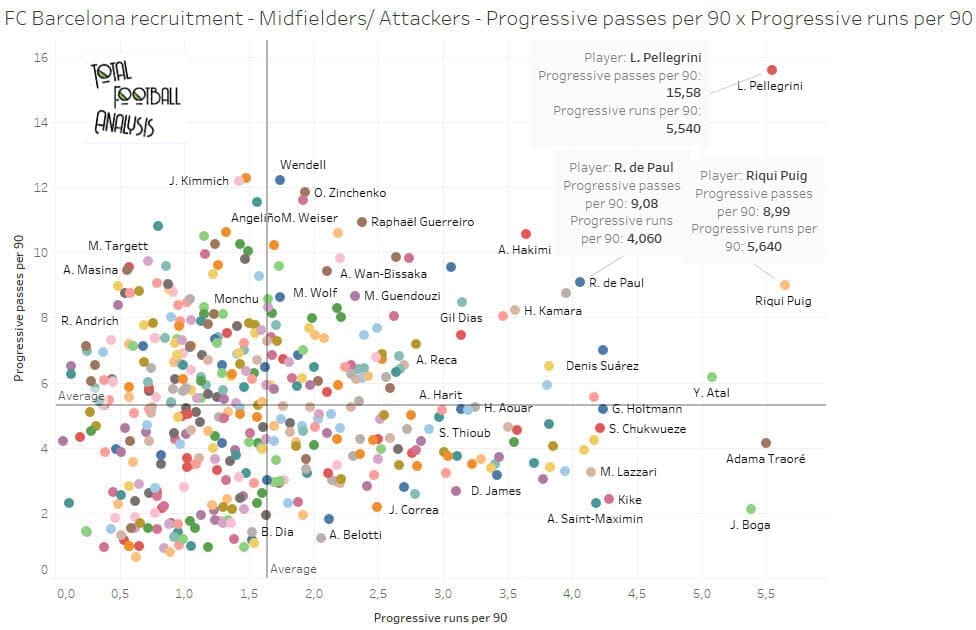 Barcelona: Creating a recruitment strategy - data analysis statistics