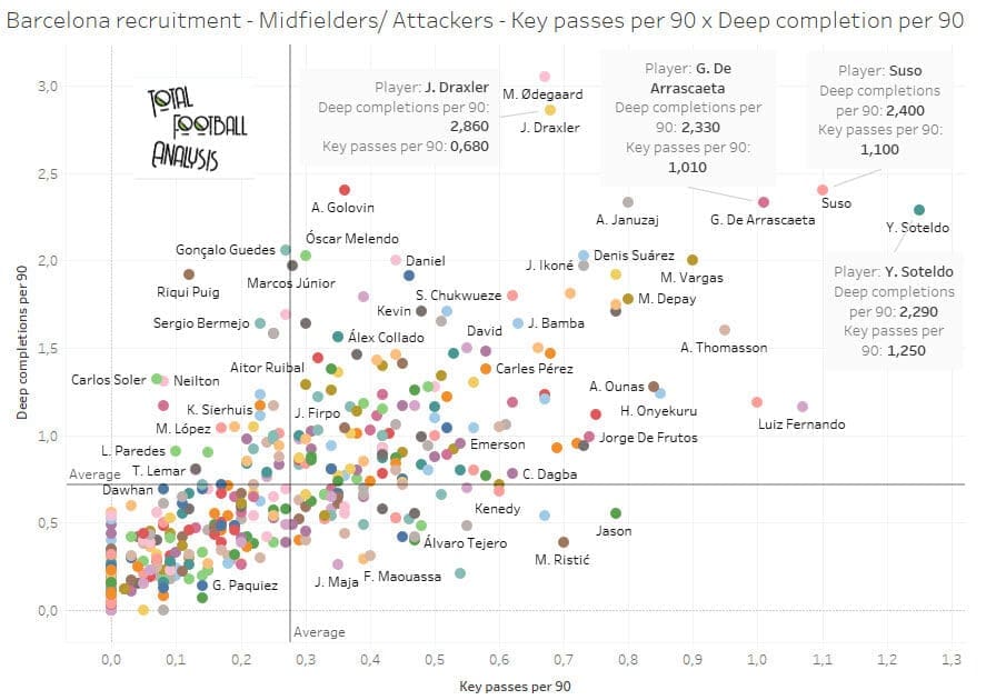 Barcelona: Creating a recruitment strategy - data analysis statistics