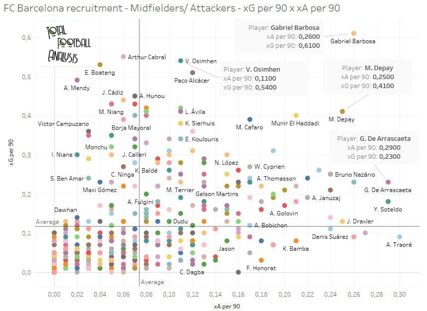 Barcelona: Creating a recruitment strategy - data analysis statistics