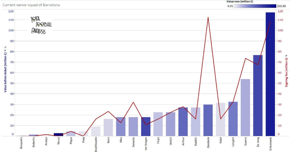 Barcelona: Creating a recruitment strategy - data analysis statistics