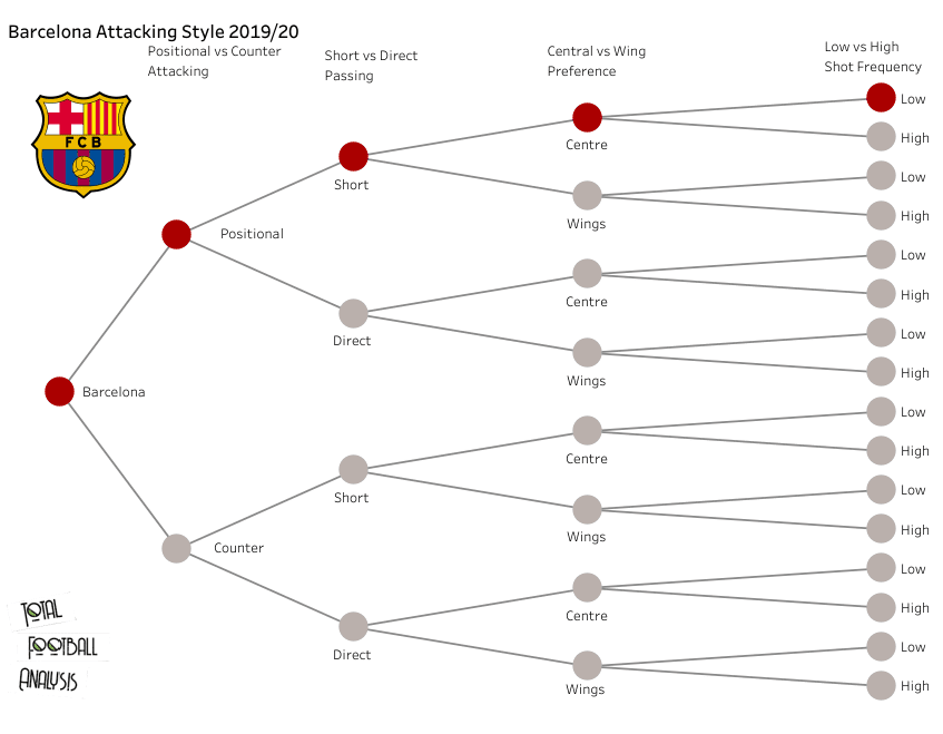 Barcelona: Creating a recruitment strategy - data analysis statistics